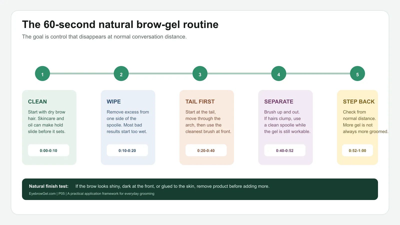 Five-step 60-second routine for applying eyebrow gel naturally on men's brows