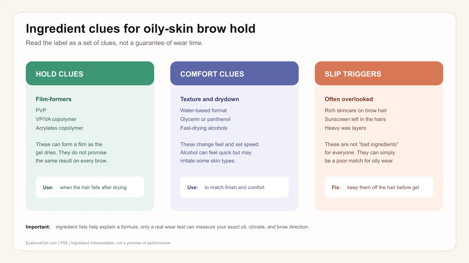 Ingredient clues for choosing a non-greasy eyebrow gel for oily skin