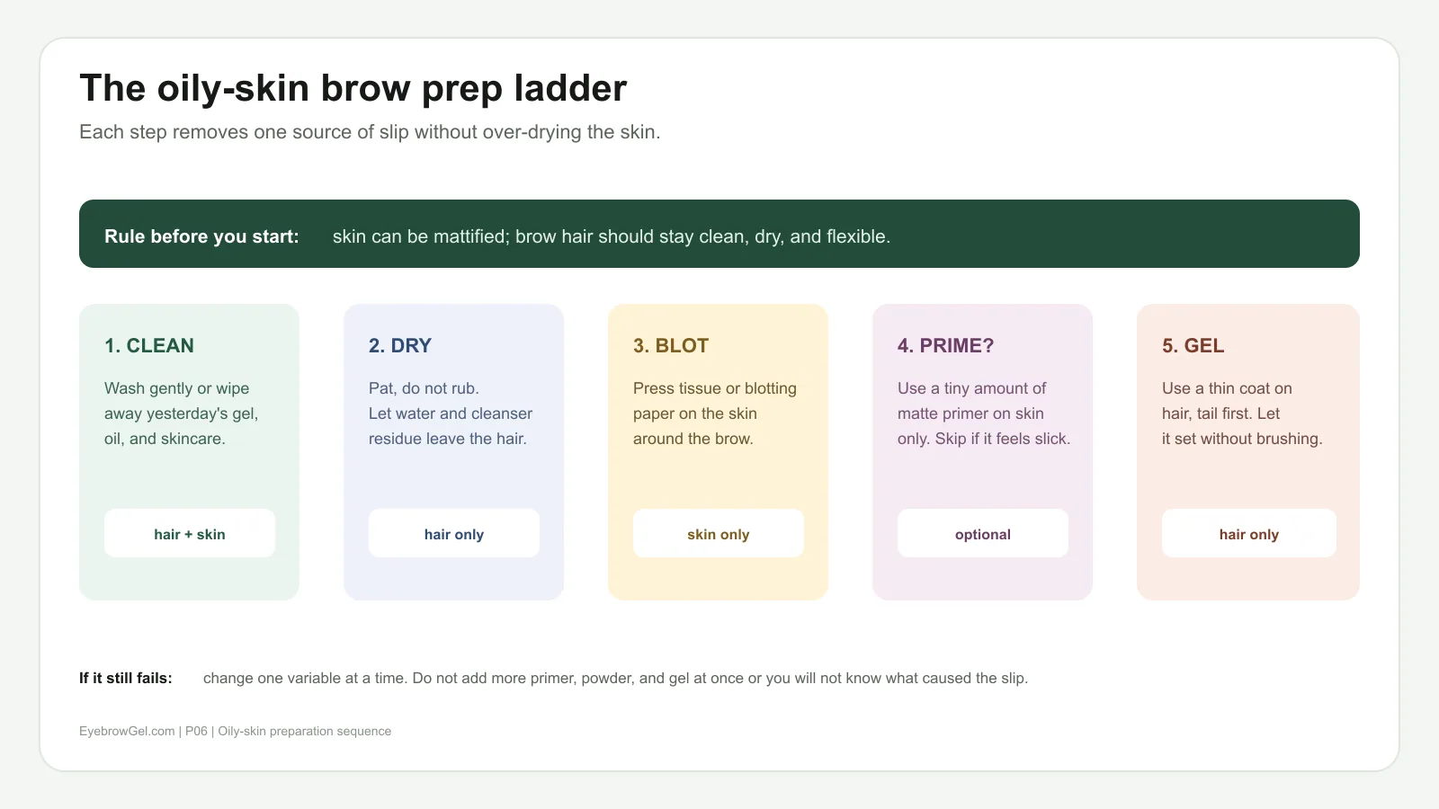 Five-step prep ladder for making eyebrow gel last on oily skin