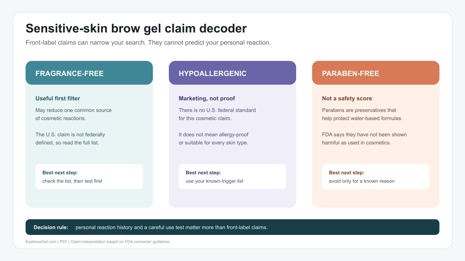 Claim decoder for fragrance-free, hypoallergenic, and paraben-free brow gel labels