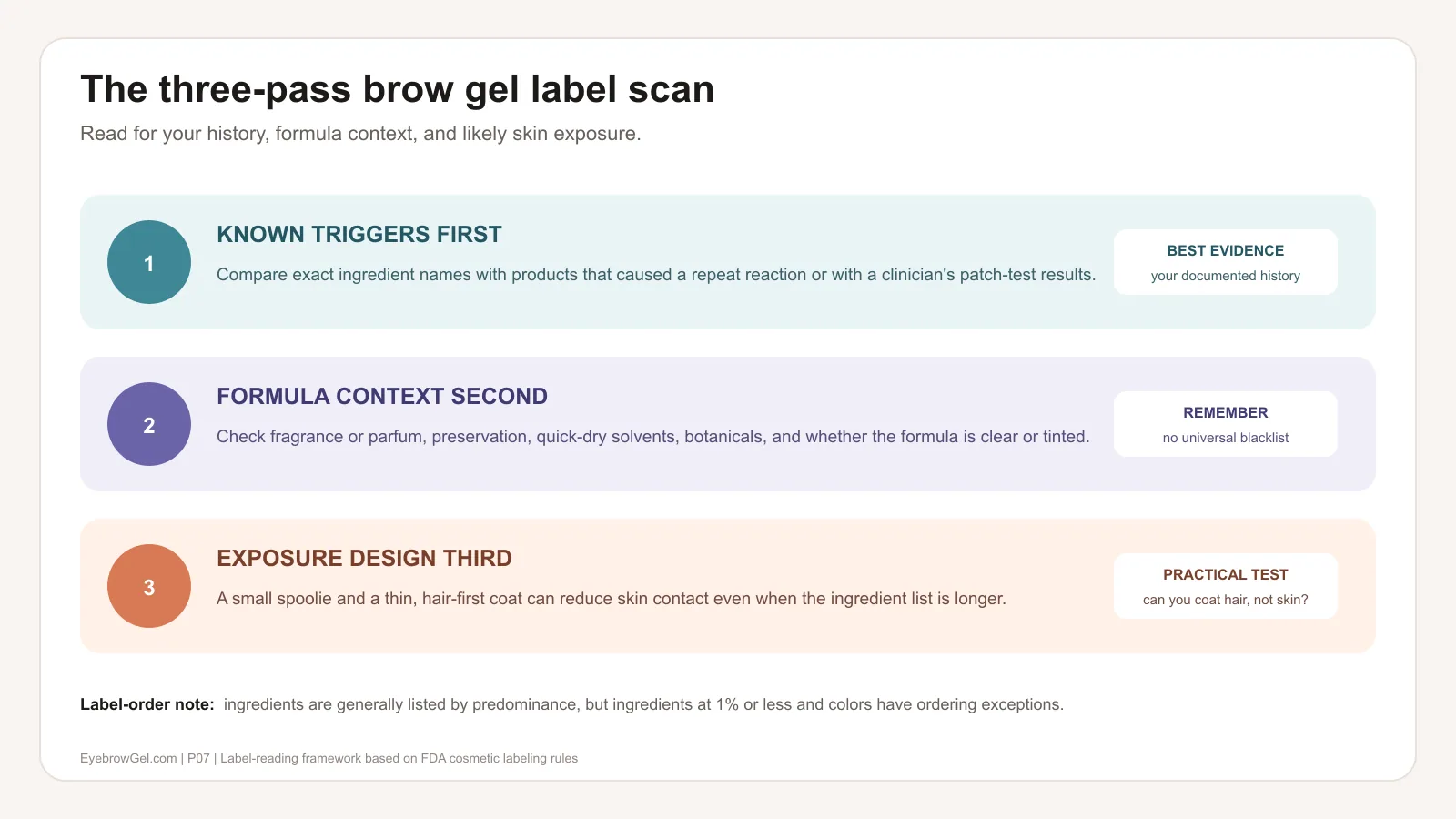 Three-pass ingredient label scan for a reactive brow area