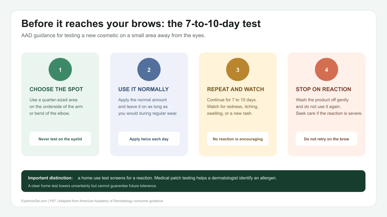 Seven-to-ten-day home test steps for a new brow product