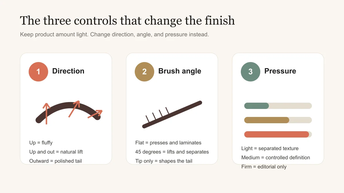 Eyebrow gel application map for brush direction, angle, and pressure