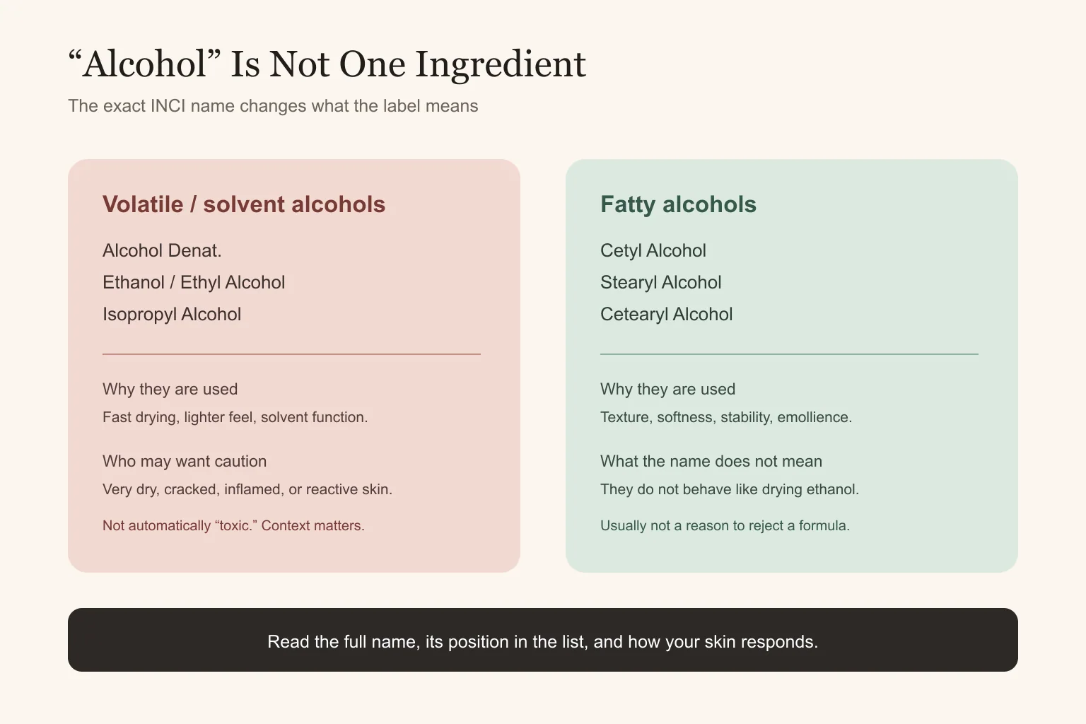 Alcohol in brow products comparison of volatile alcohols and fatty alcohols