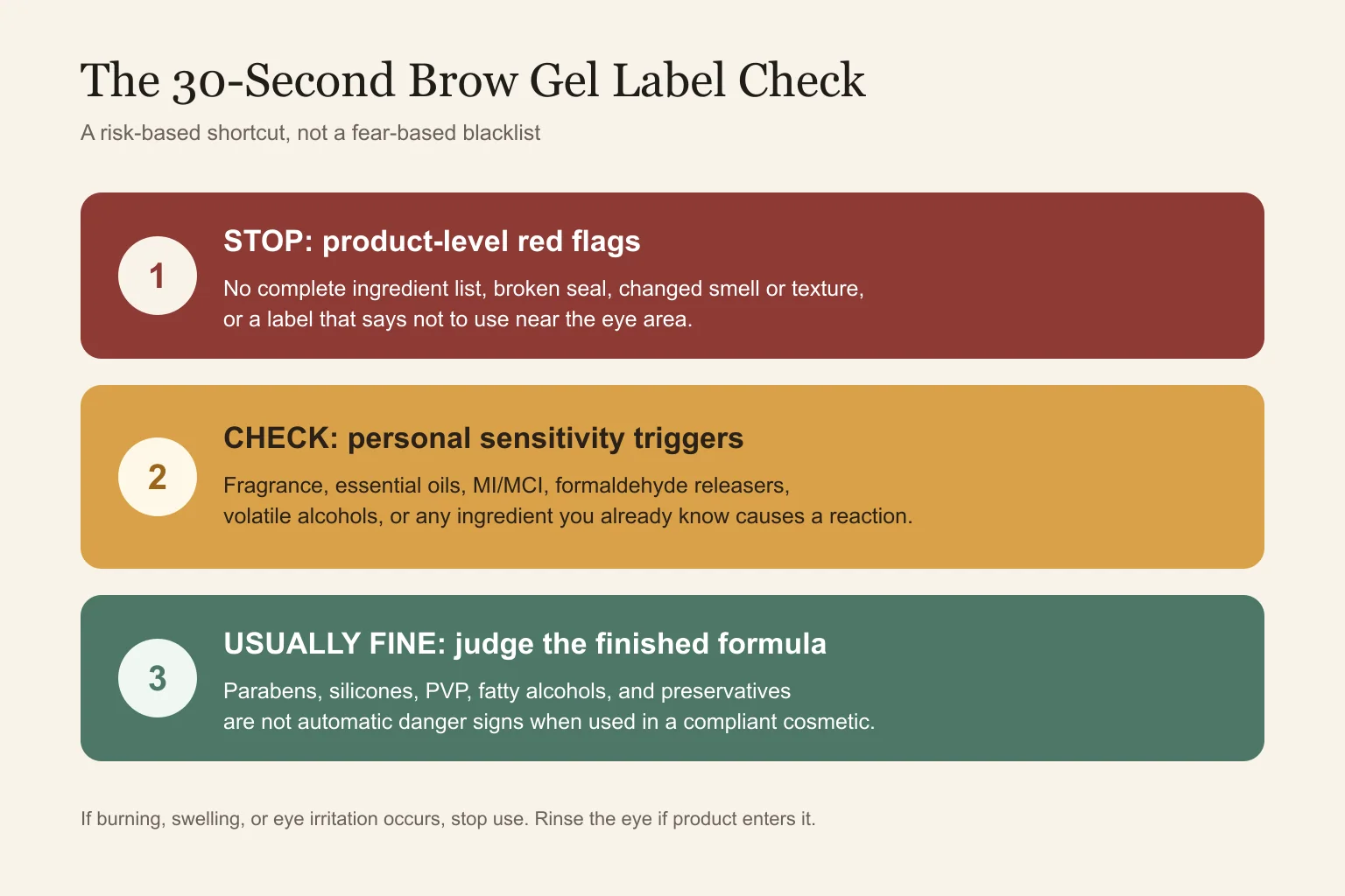 Three-level brow gel label check for product red flags, personal triggers, and usually acceptable ingredients