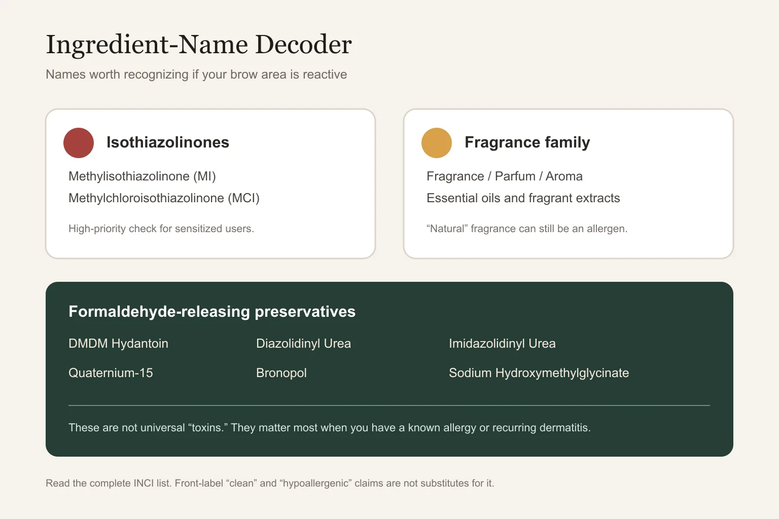 Ingredient-name decoder for fragrance, isothiazolinones, and formaldehyde-releasing preservatives