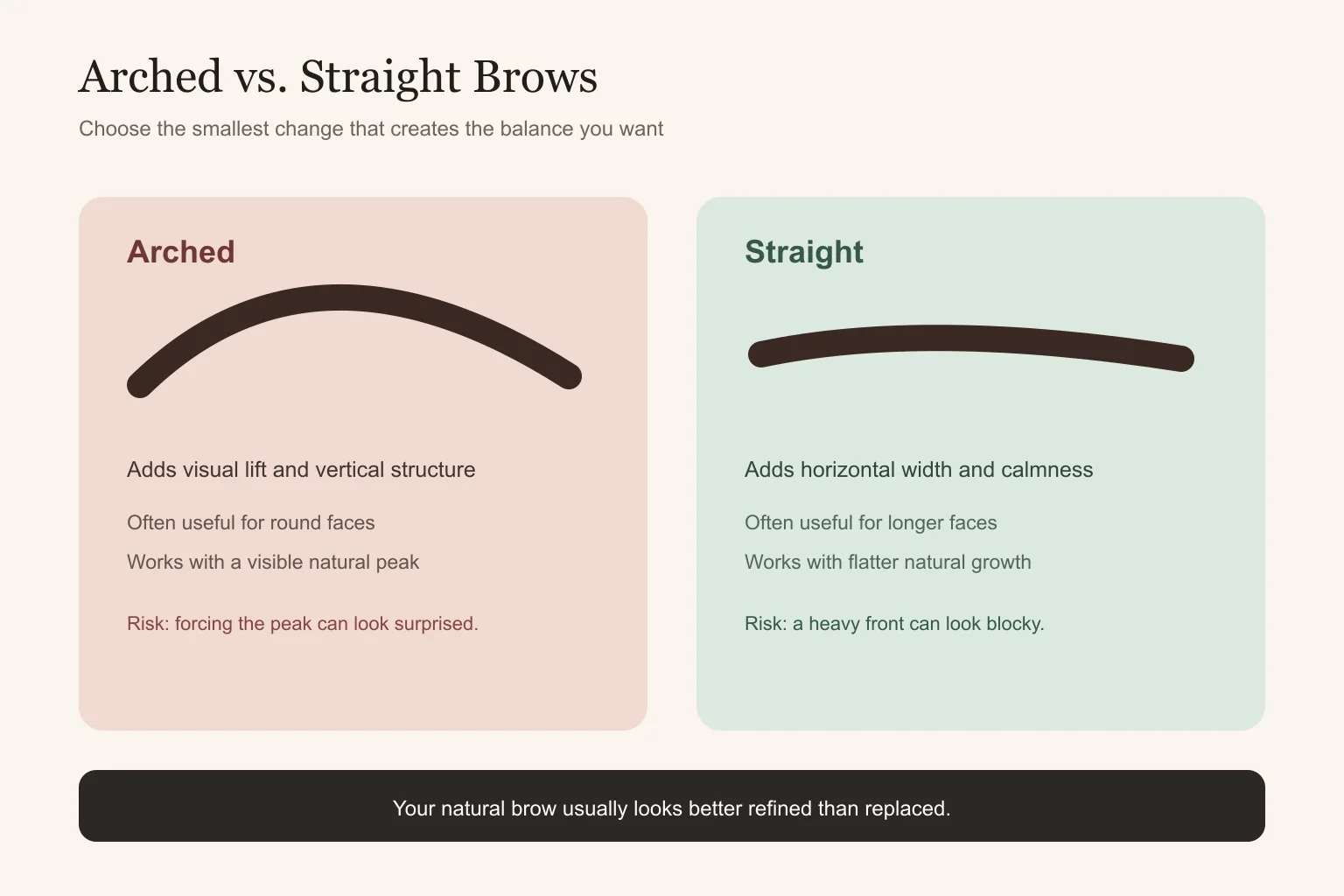 Arched versus straight brows comparison for choosing the best eyebrow shape