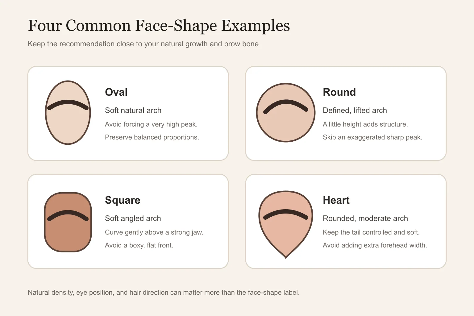 Eyebrow shapes guide matrix for oval, round, square, and heart-shaped faces