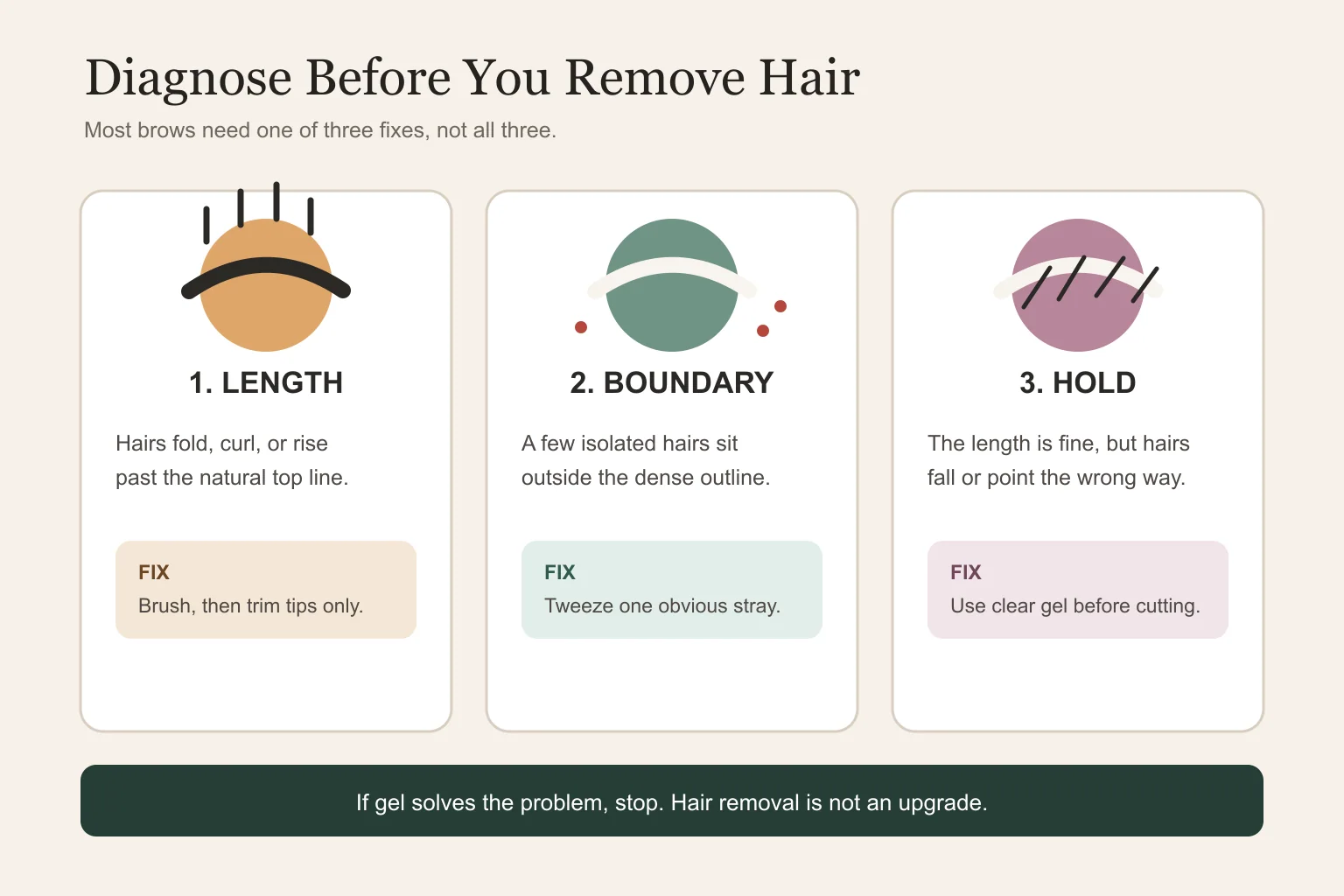 Length boundary and hold decision map for men's eyebrow grooming