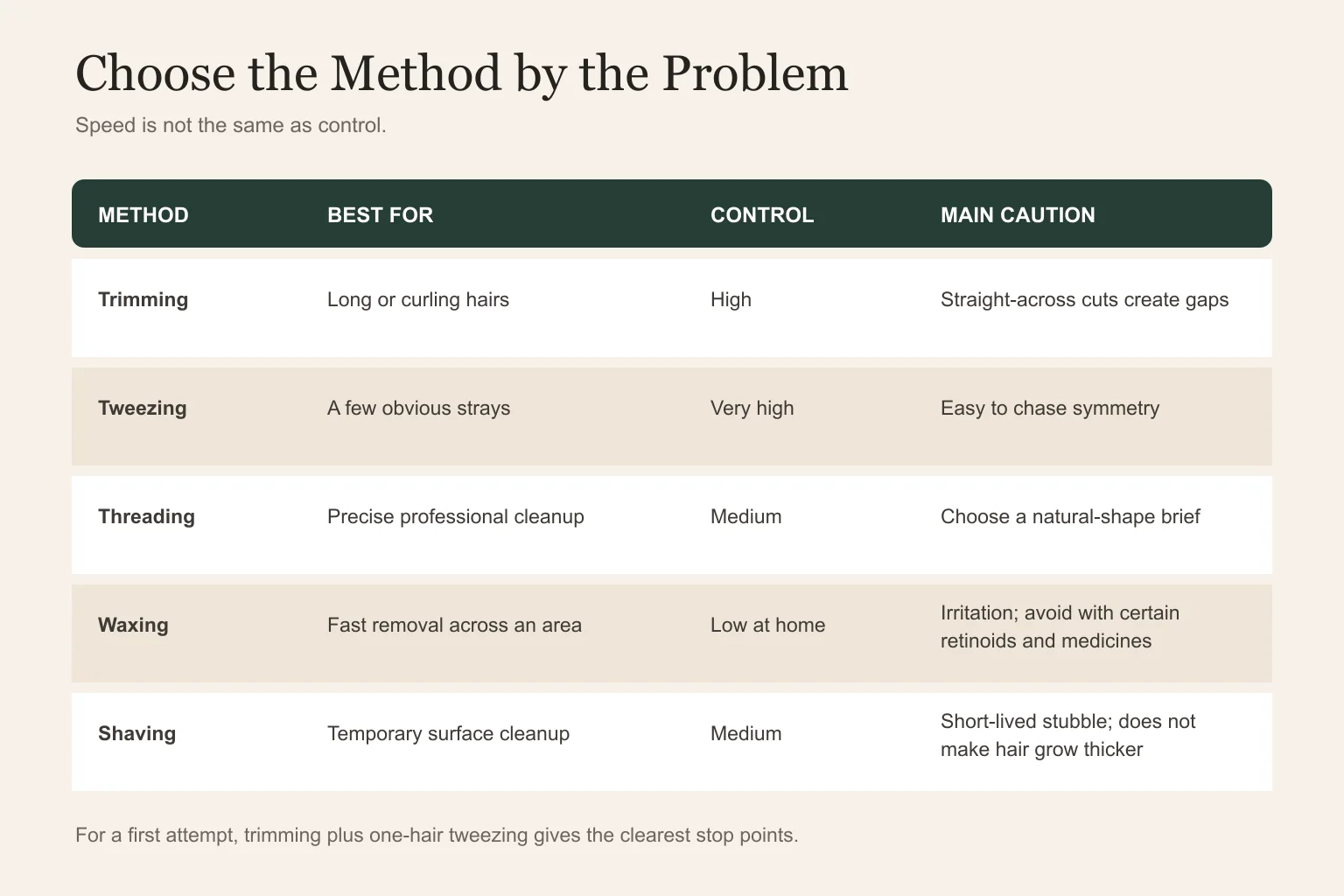 Men's eyebrow grooming method comparison for trimming tweezing threading waxing and shaving