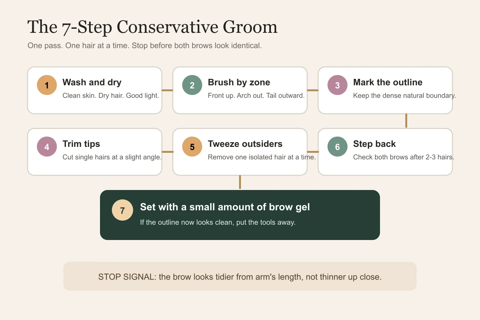 Seven step sequence showing how to groom eyebrows for men naturally
