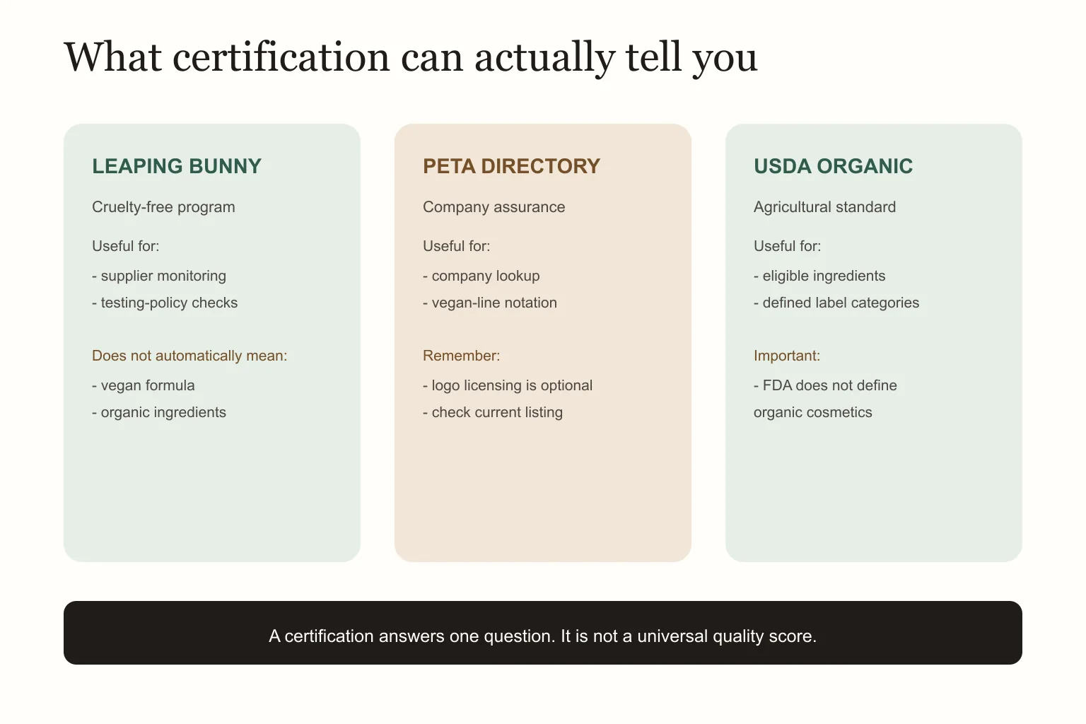 Certification guide for cruelty-free vegan eyebrow gel and organic cosmetic labels
