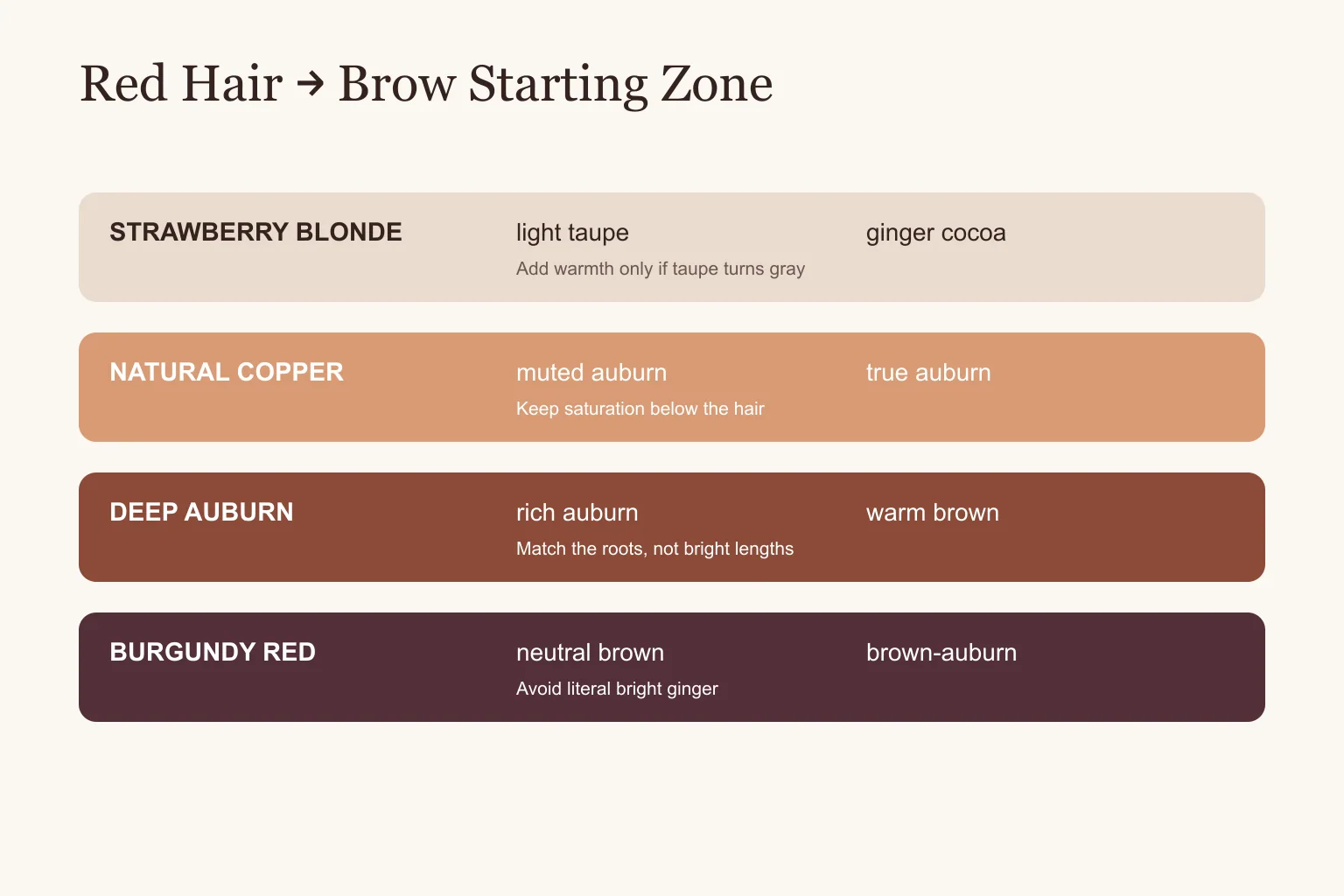 Shade matching chart for eyebrow gel for redheads from strawberry blonde to burgundy