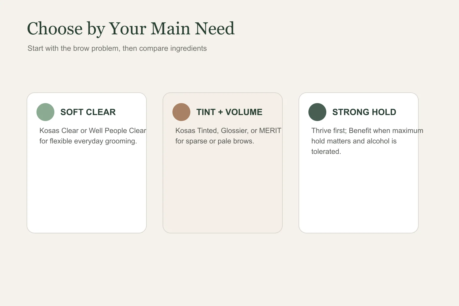Product selector for the best eyebrow gel for dry skin by hydration tint and hold