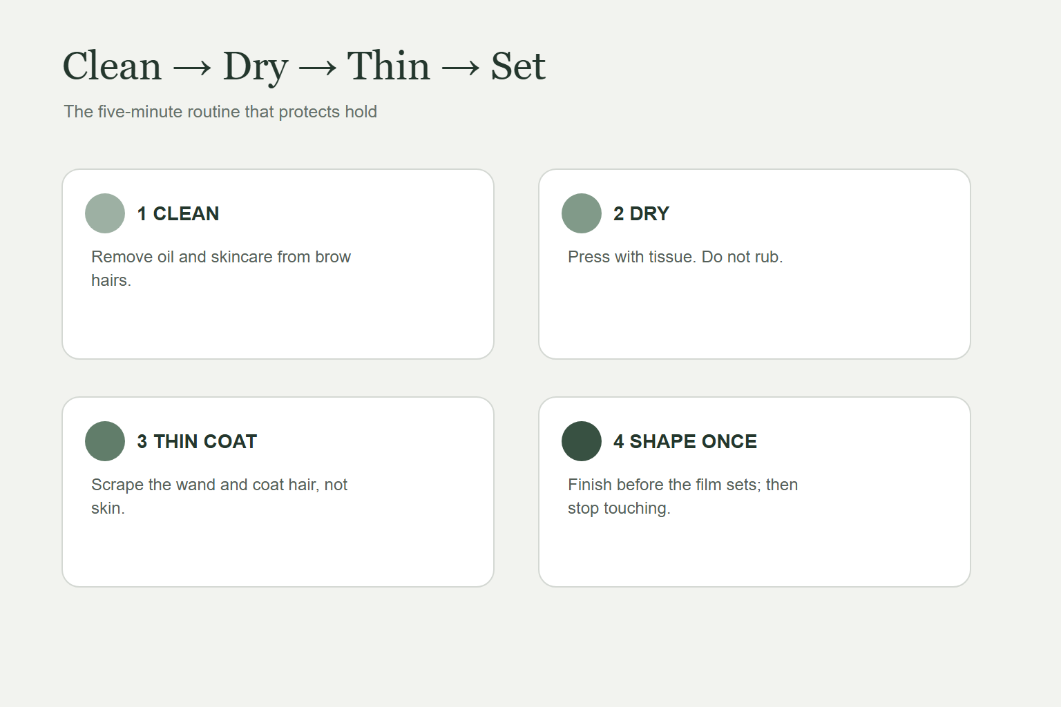 Seven step routine showing how to apply eyebrow gel for oily skin men