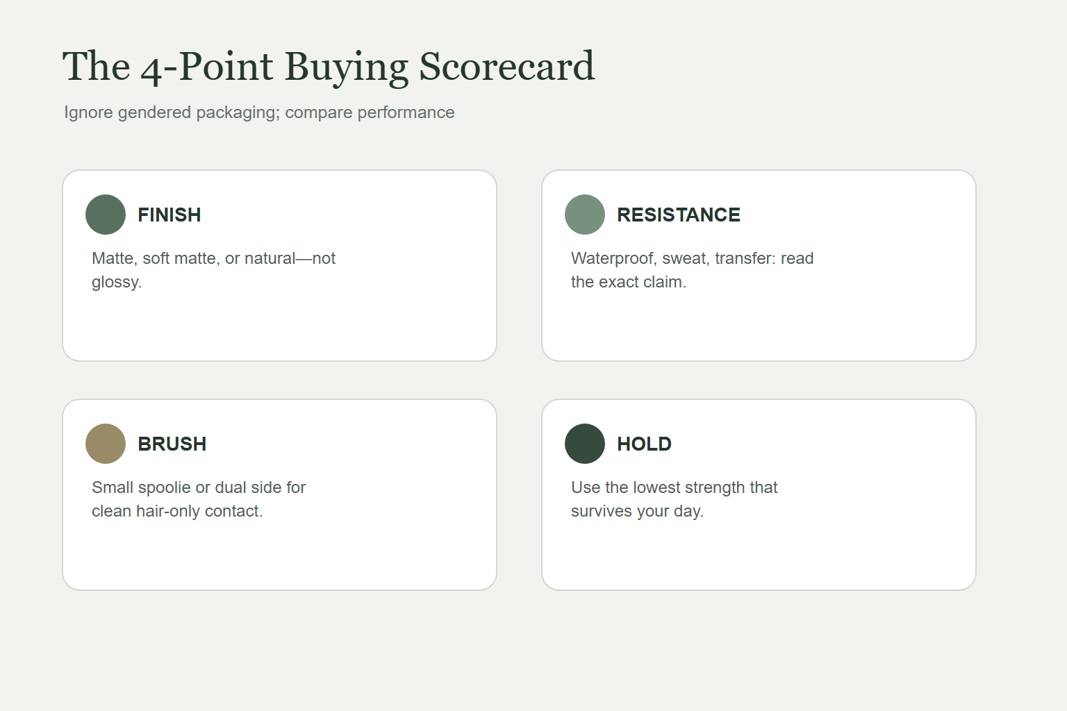 Four point scorecard for choosing eyebrow gel for oily skin men
