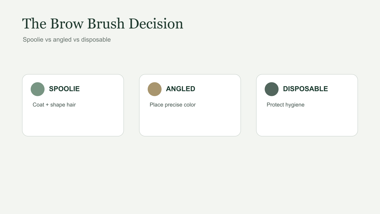 Eyebrow gel brush guide comparing spoolie angled and disposable brow brushes