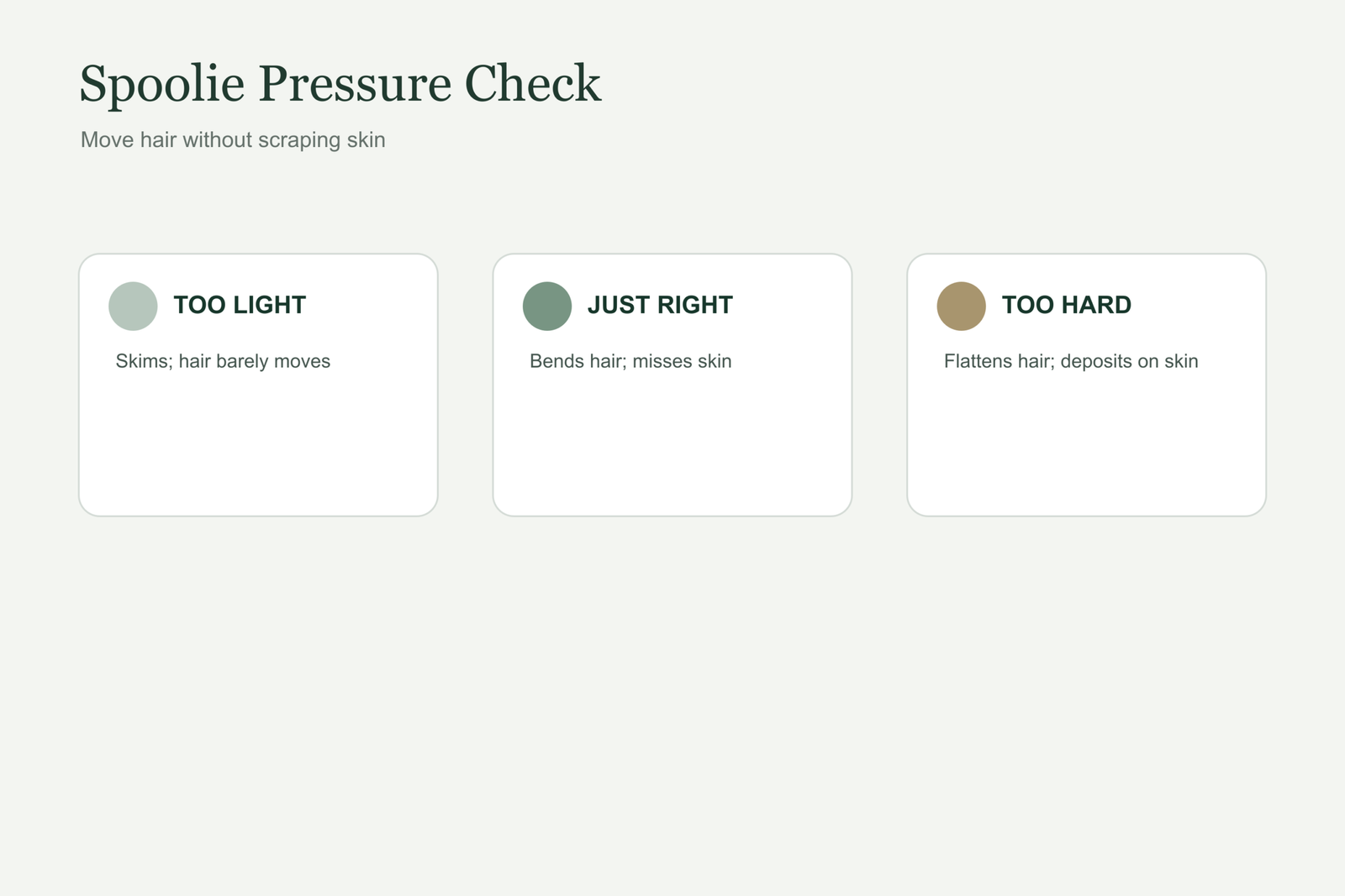 Eyebrow gel brush guide showing light medium and excessive spoolie pressure