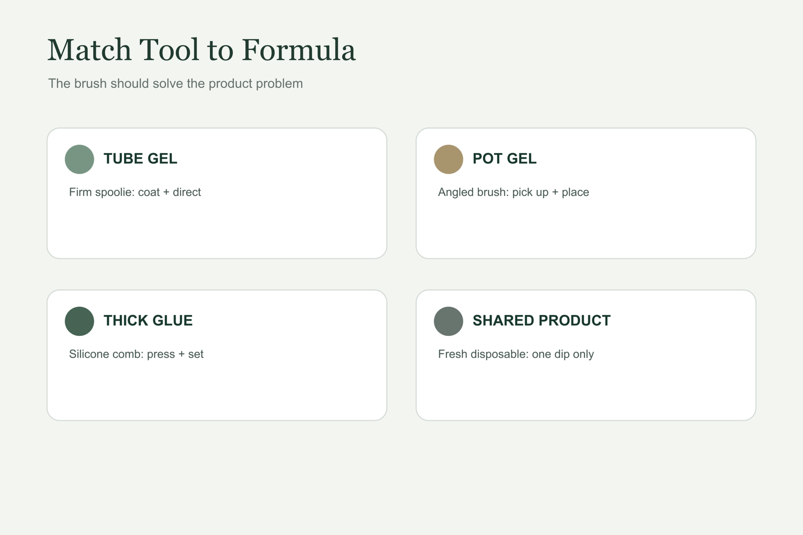 Eyebrow gel brush guide matrix matching spoolie angled and disposable tools to formulas
