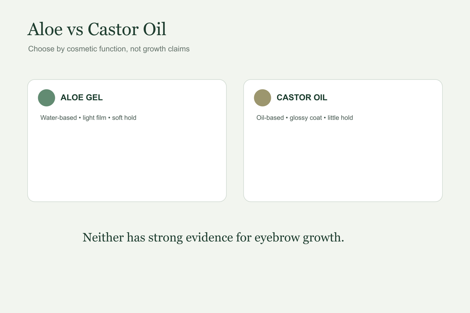 Aloe vera versus castor oil for eyebrow growth and styling comparison