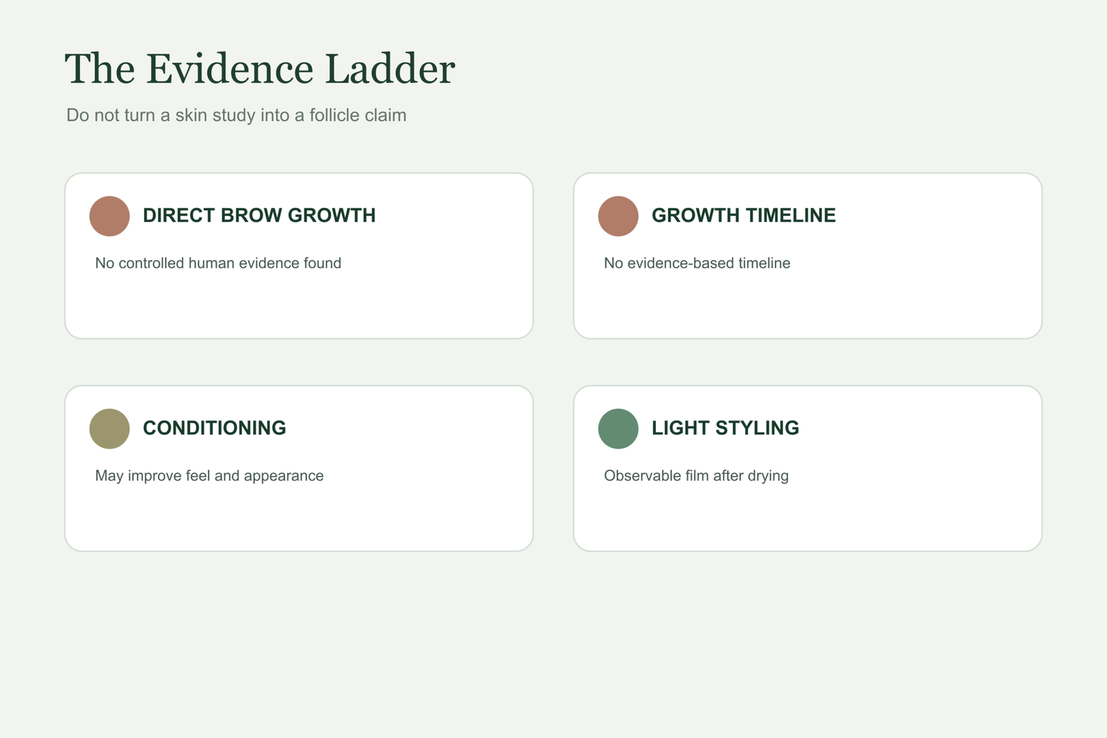 Aloe vera for eyebrows evidence ladder comparing styling conditioning and hair growth claims