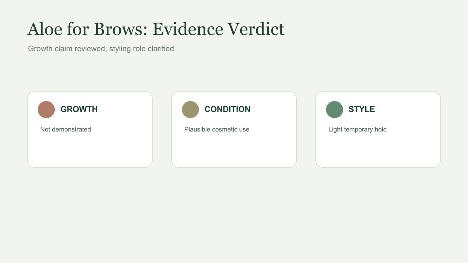 Aloe vera for eyebrows evidence review separating growth claims from conditioning and styling