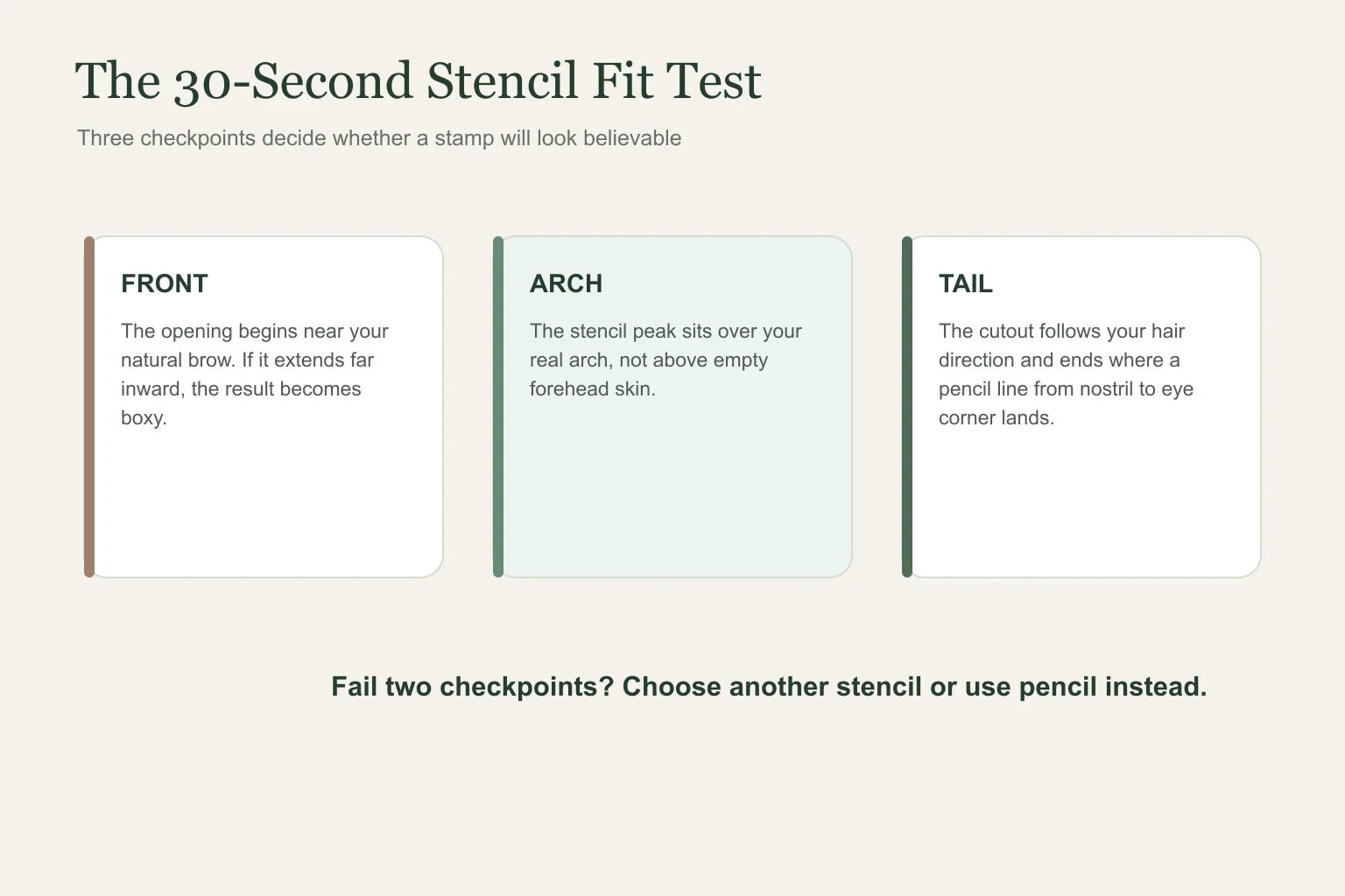 Stamp on brows guide showing front arch and tail stencil fit checkpoints