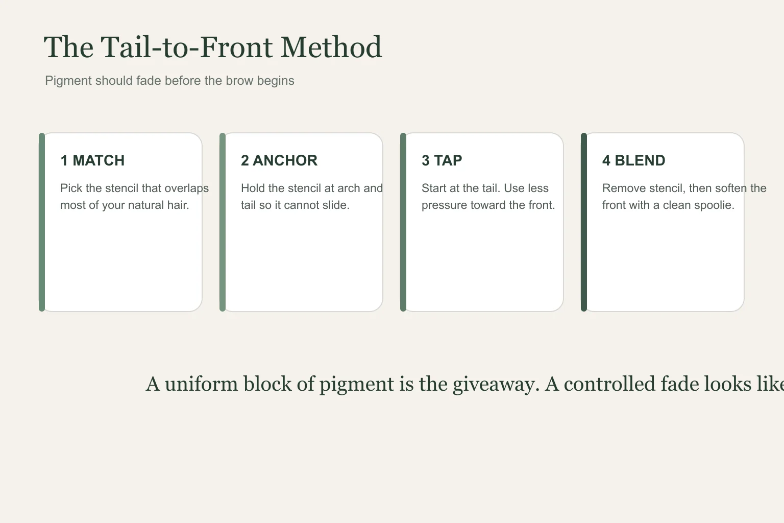 Stamp on brows guide tail to front brow stamp application method