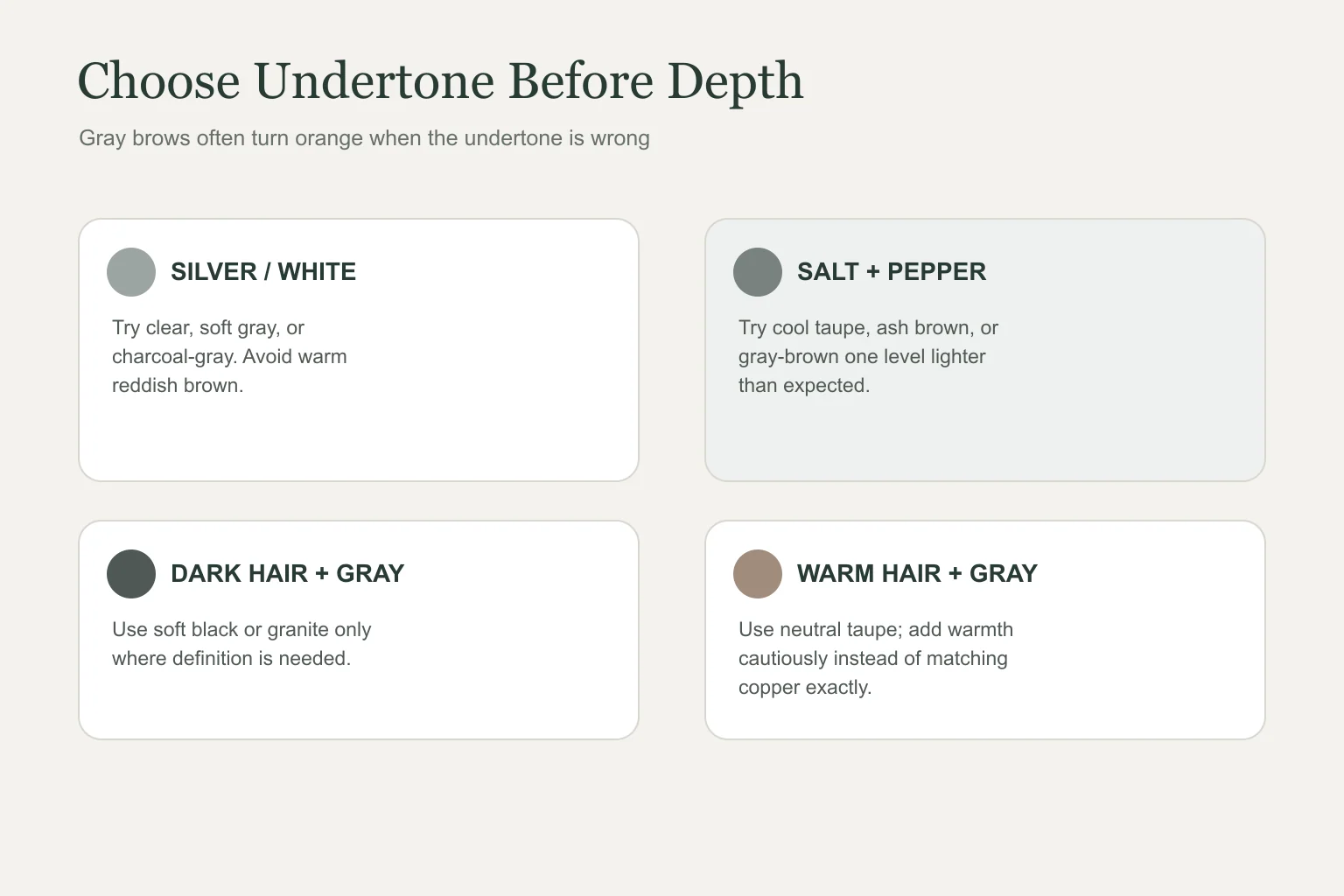 Gray eyebrows guide shade map for silver salt and pepper dark and warm gray hair