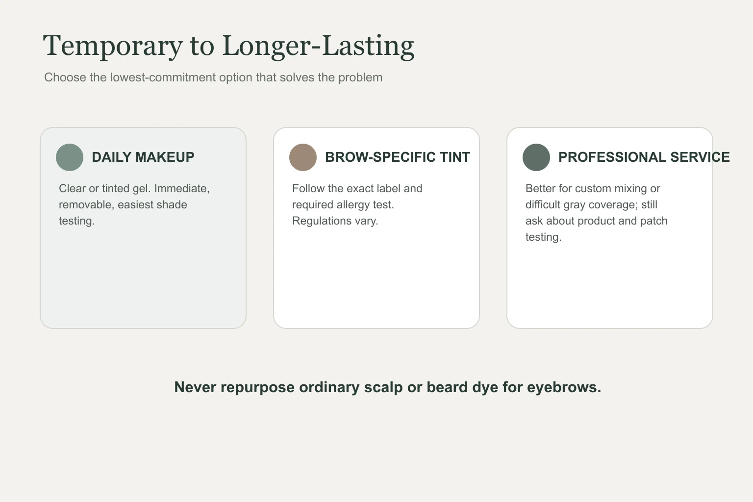 Gray eyebrows guide decision ladder from temporary makeup to brow specific tint and salon service