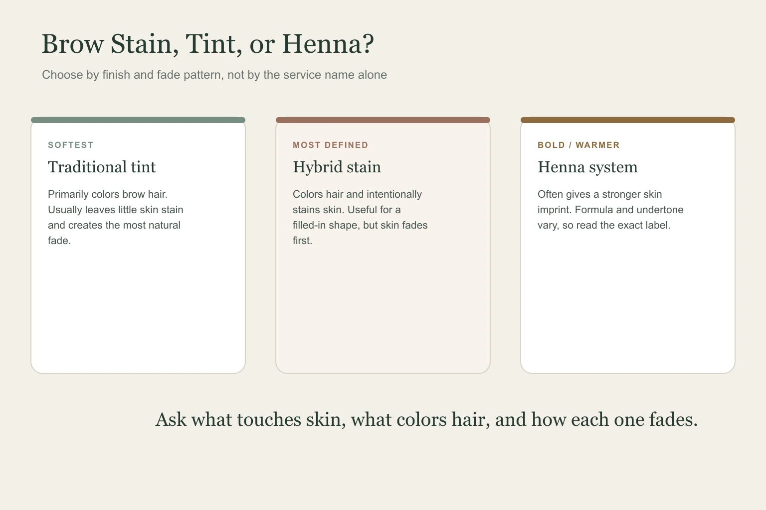 Professional brow stain guide comparison of traditional tint hybrid stain and henna systems