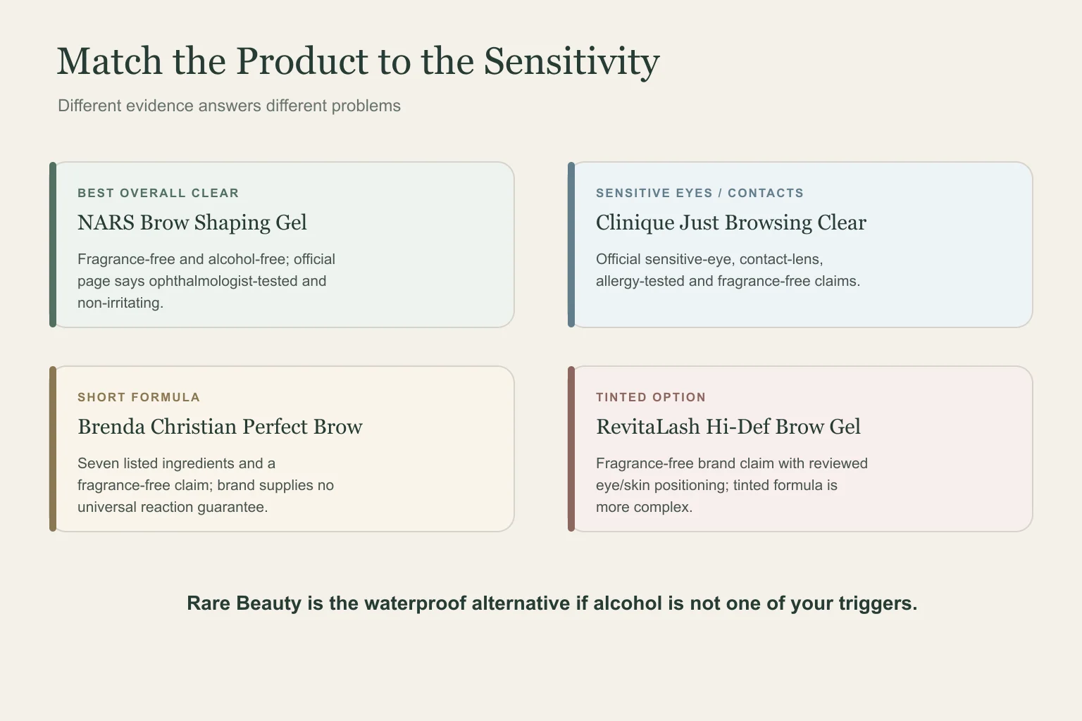 Product map for fragrance free tinted and waterproof sensitive skin brow gels