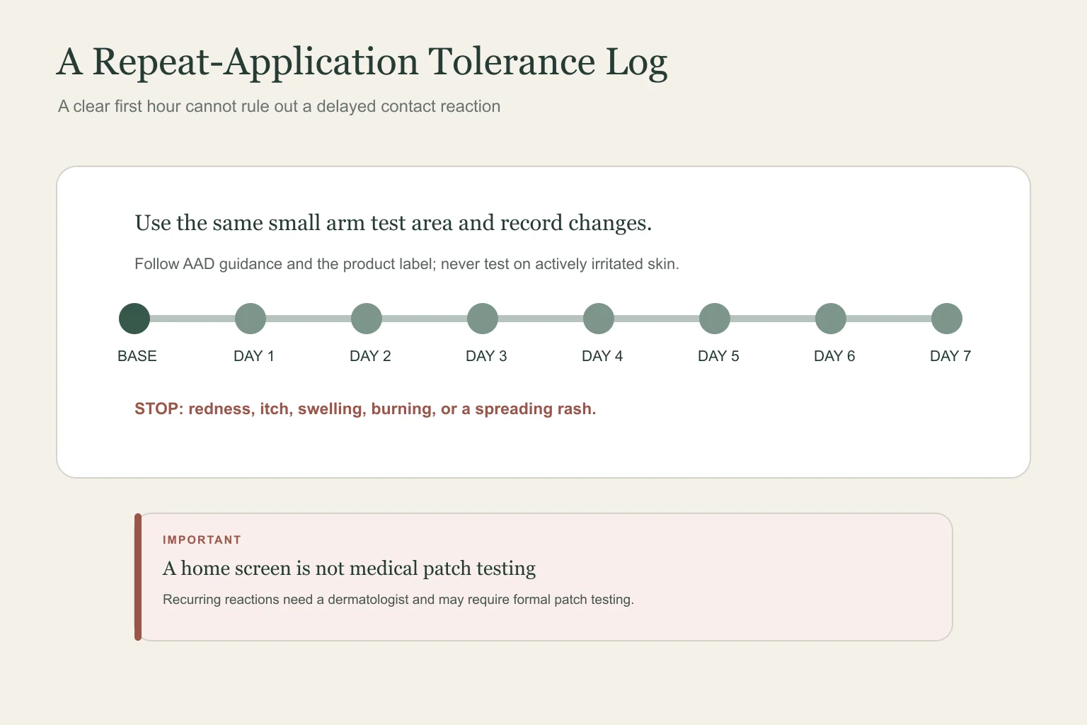Seven day tolerance log before using eyebrow gel for sensitive skin
