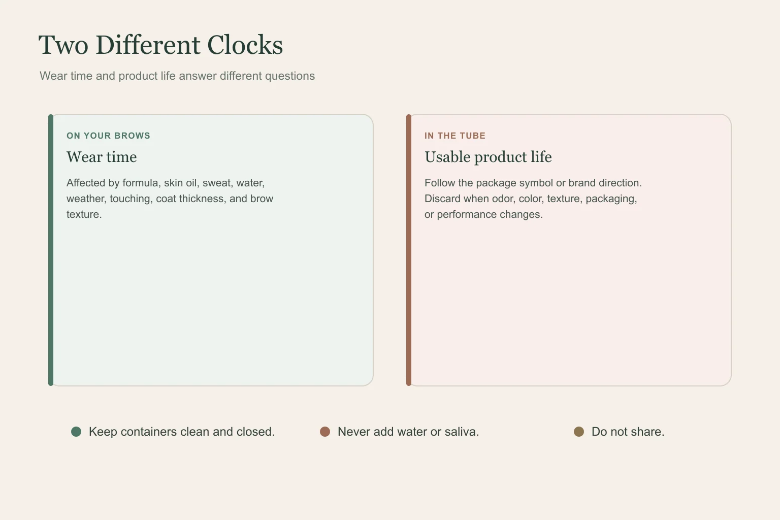 Brow gel wear time product life and hygiene checklist
