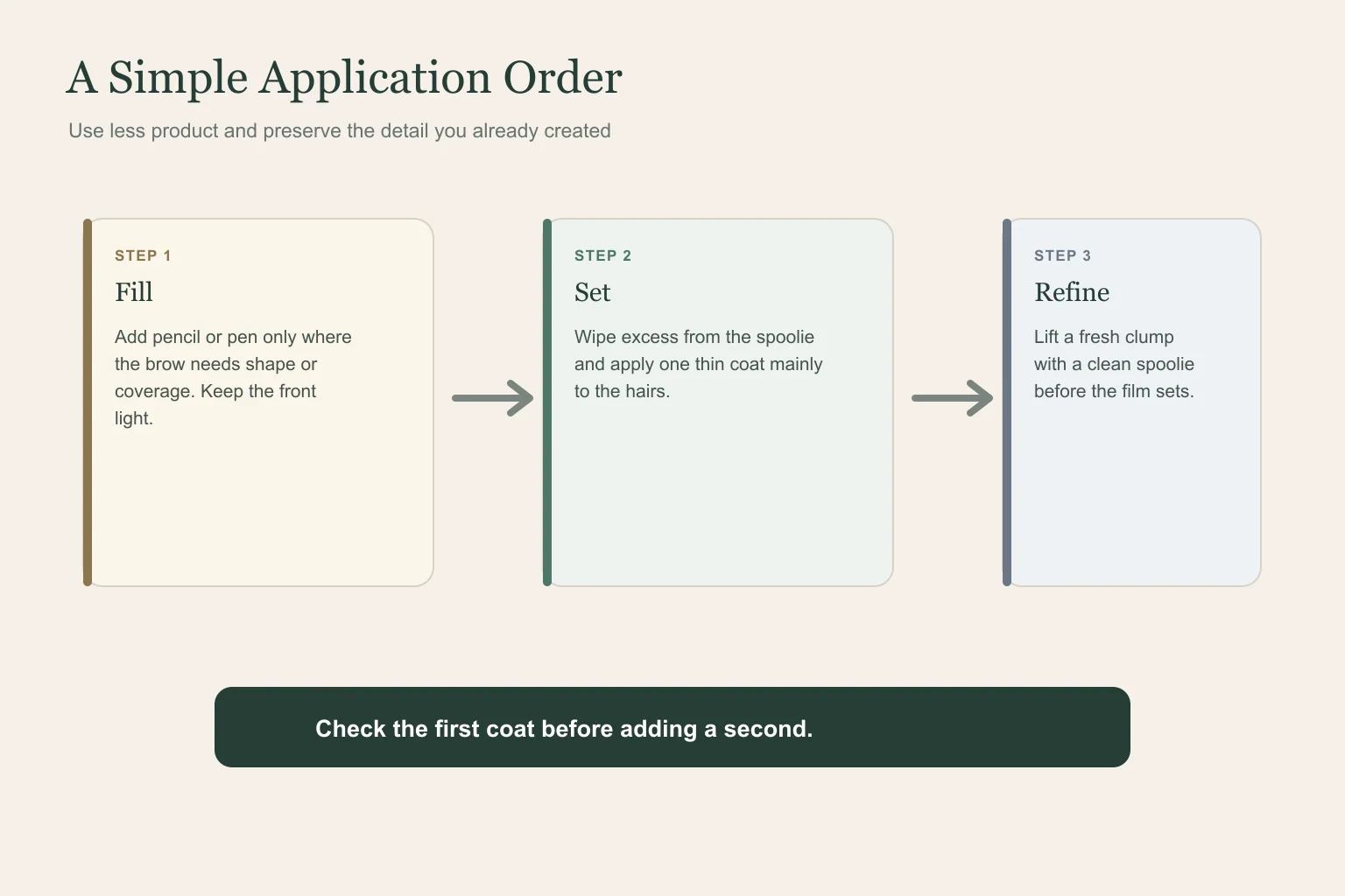 Simple order for applying pencil and brow gel without clumps