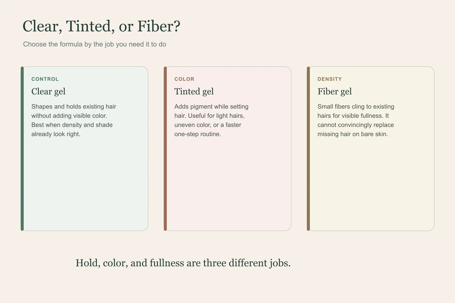 Clear tinted and fiber brow gel choices explained